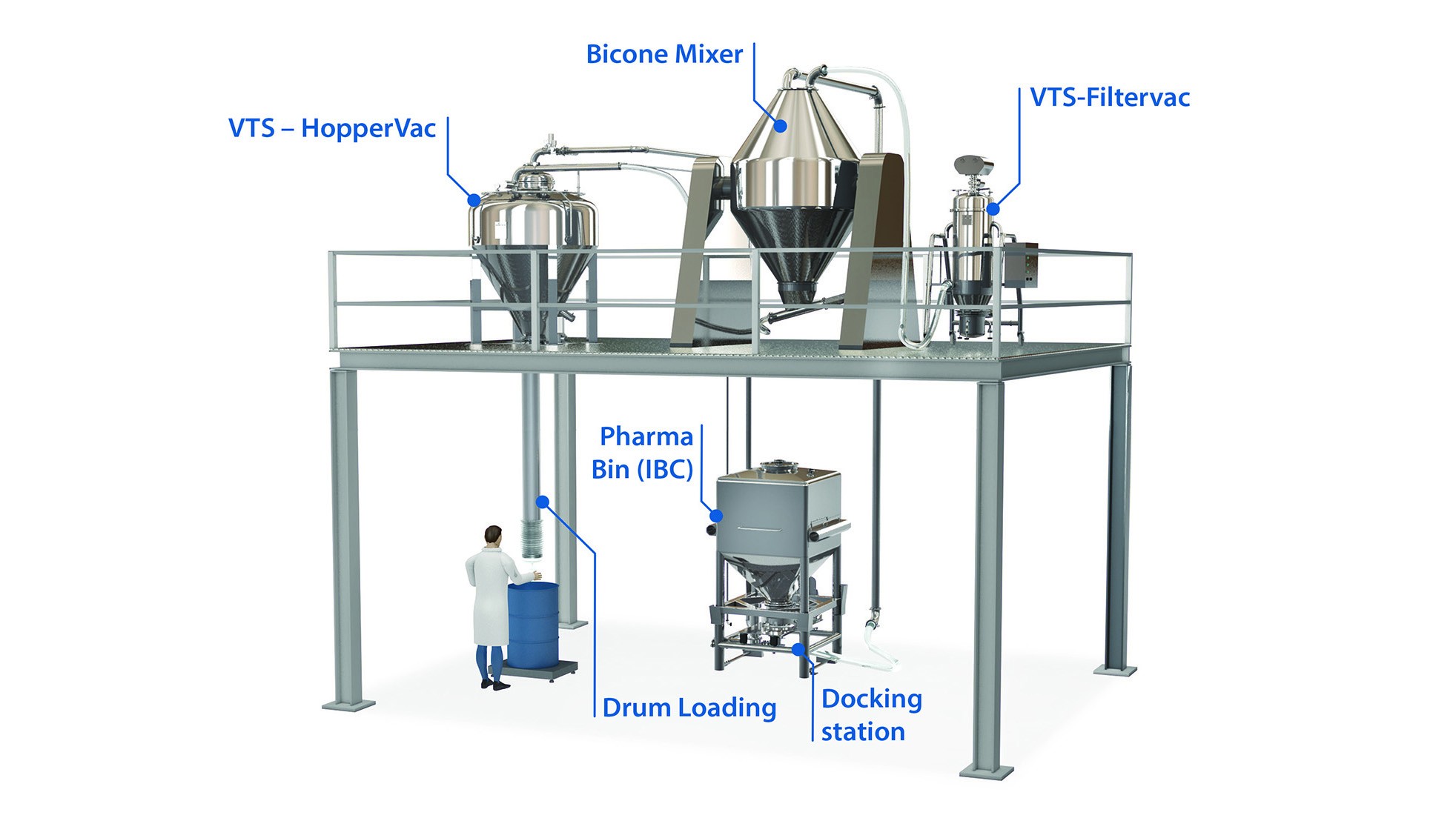 Vacuum Transfer System for Powder