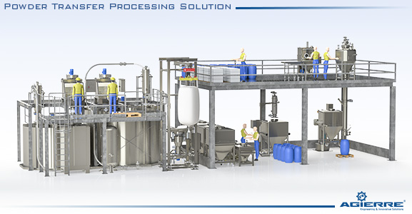 Powder transfer processing solution