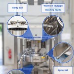Big-Bag emptying structure with integrated C.I.P. system